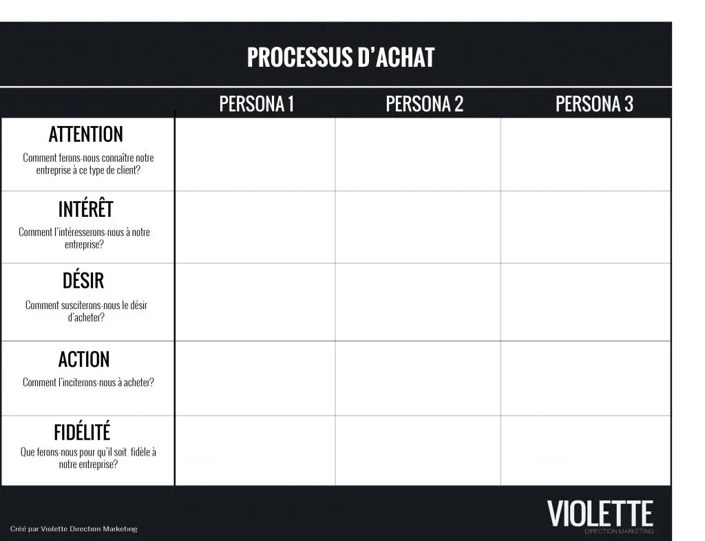 alt="cibler les clients potentiel"